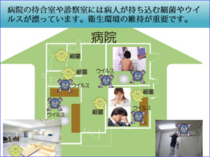 病院の待合室や診察室には病人が持ち込んだ細菌・ウイルスで危険な環境になり、光触媒を利用した衛生環境作りは効果的です。