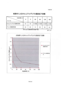 ホルマリンの試験結果